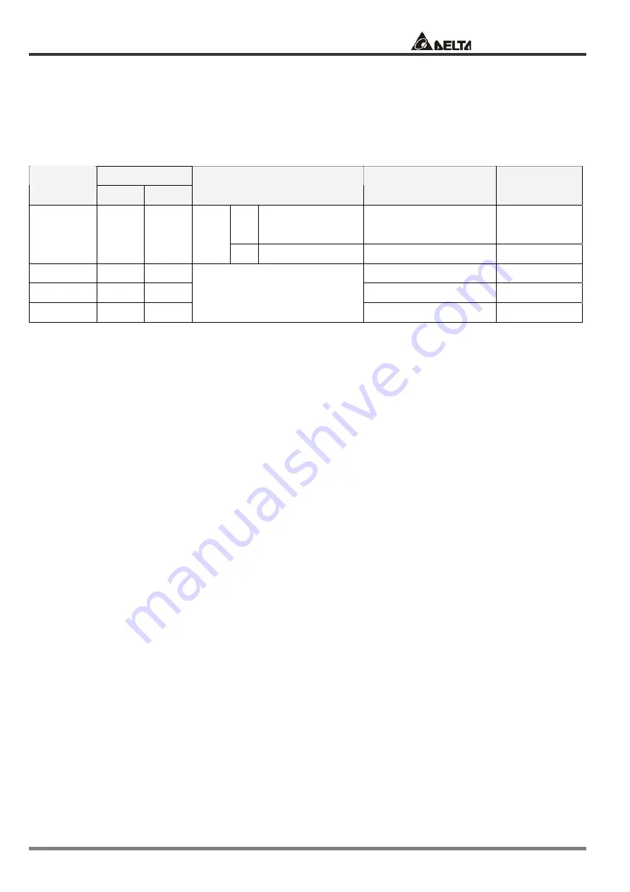 Delta Electronics ASDA-A Series User Manual Download Page 111