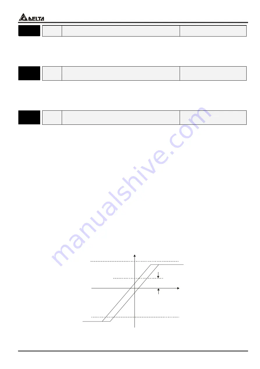 Delta Electronics ASDA-A Series Скачать руководство пользователя страница 142