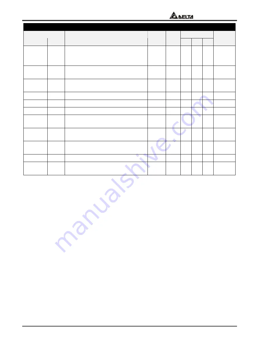 Delta Electronics ASDA-A Series User Manual Download Page 155