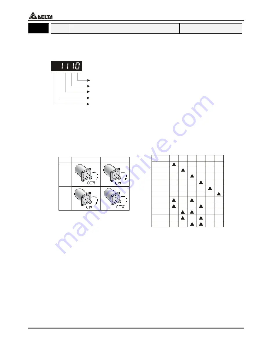 Delta Electronics ASDA-A Series Скачать руководство пользователя страница 170