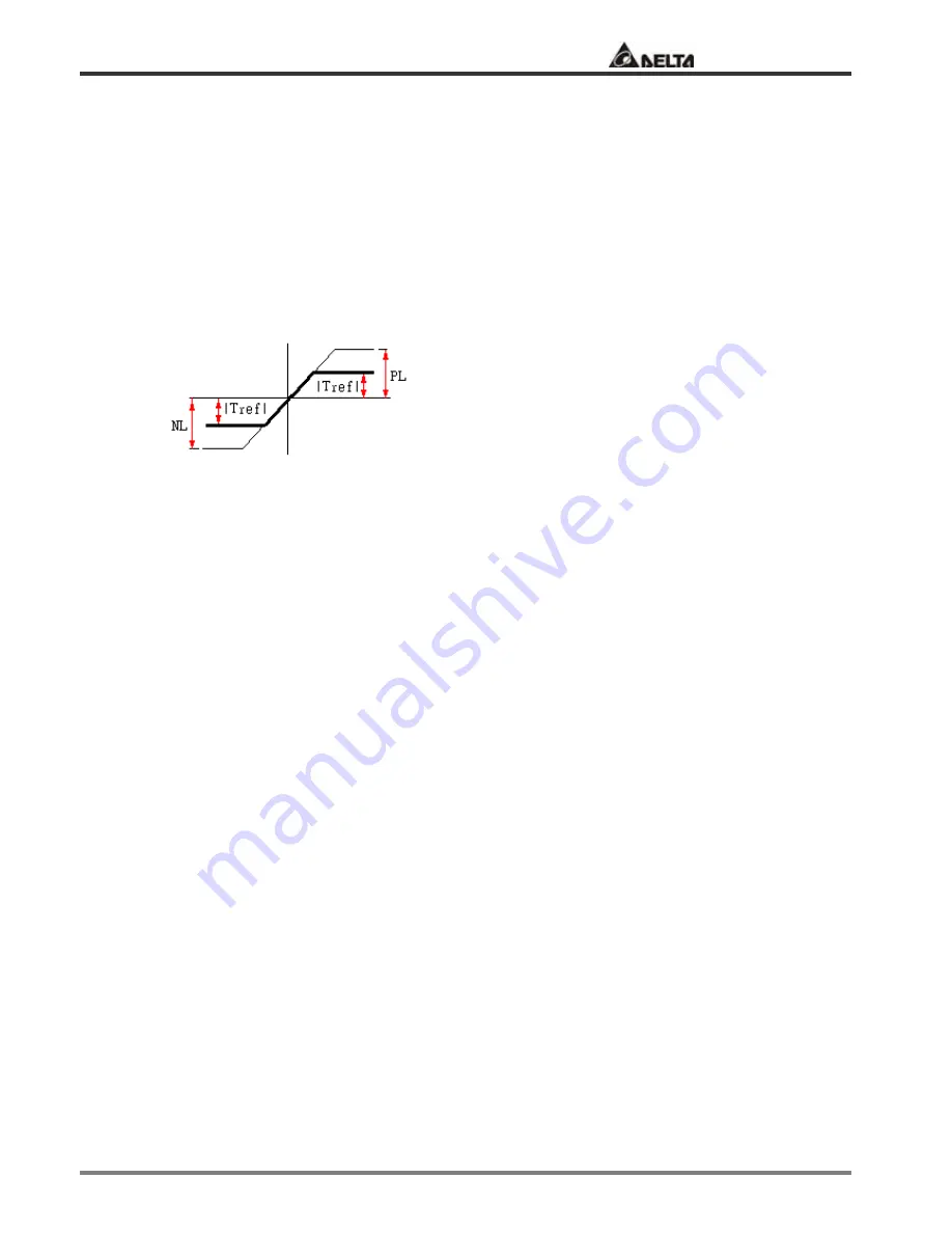 Delta Electronics ASDA-A Series User Manual Download Page 199