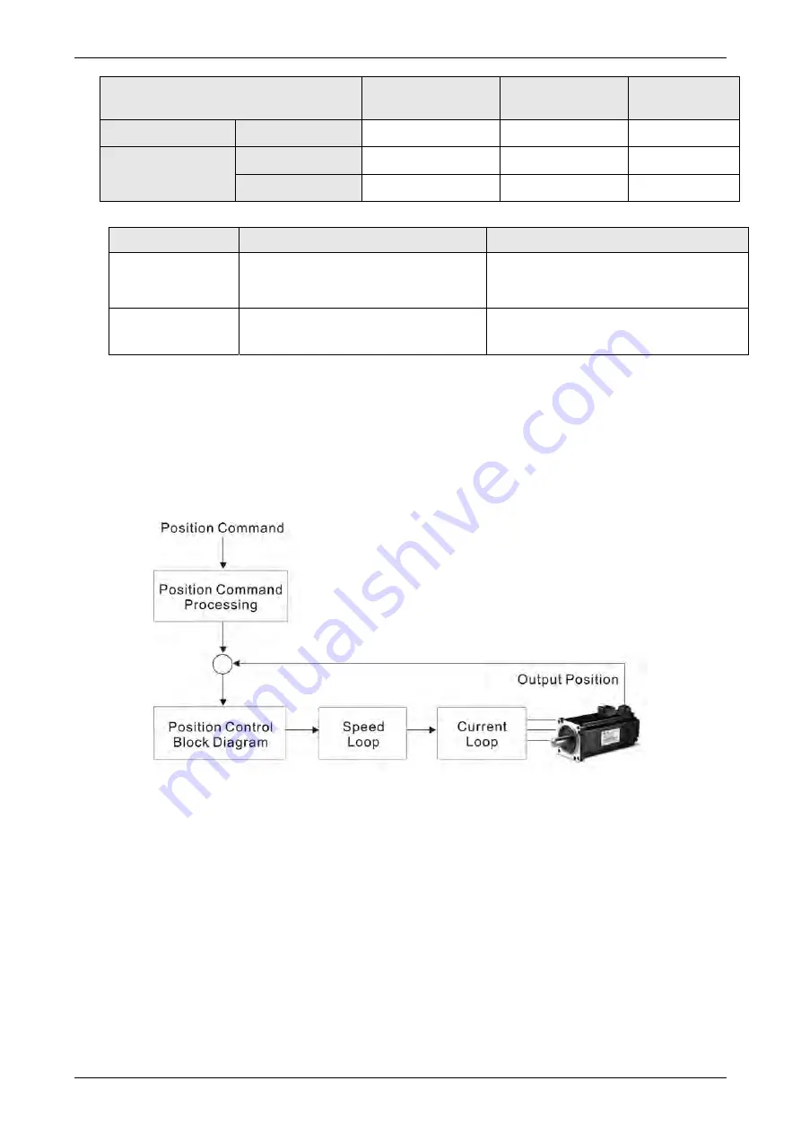 Delta Electronics ASDA-B2 series Скачать руководство пользователя страница 121