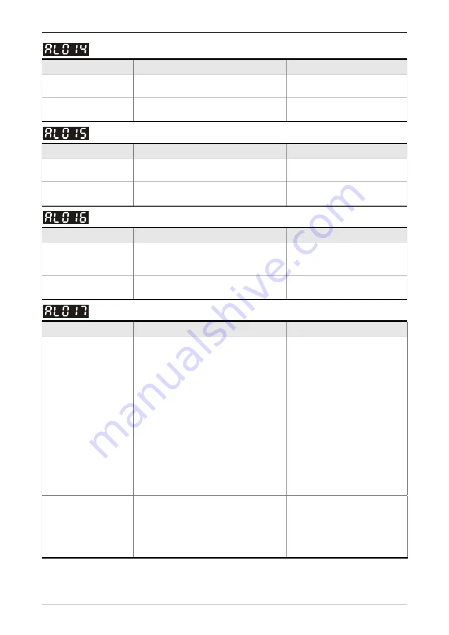 Delta Electronics ASDA-B2 series Скачать руководство пользователя страница 291