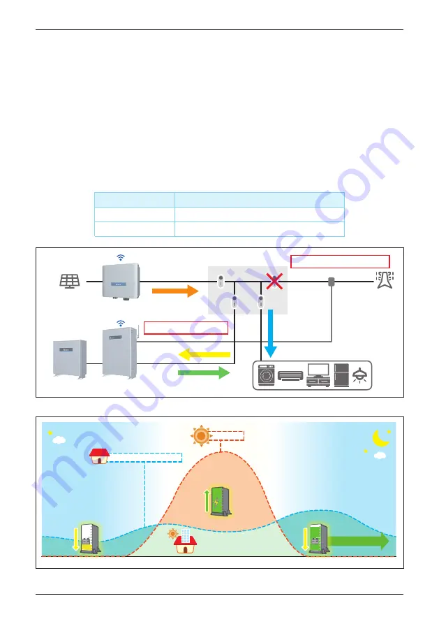 Delta Electronics BX12.6AC100 Operation And Installation Manual Download Page 47