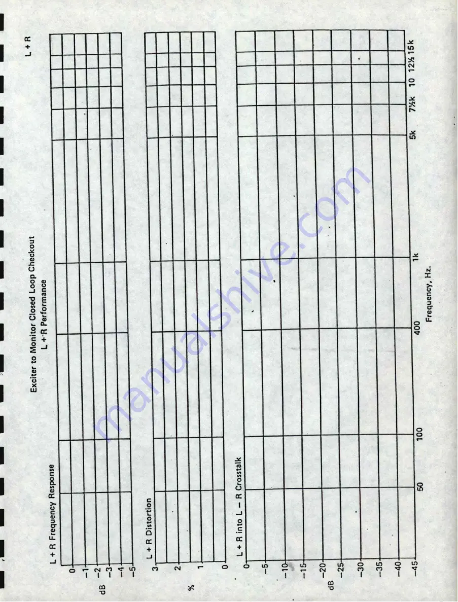 Delta Electronics C-QUAM ASE-1 Preliminary Manual Download Page 93