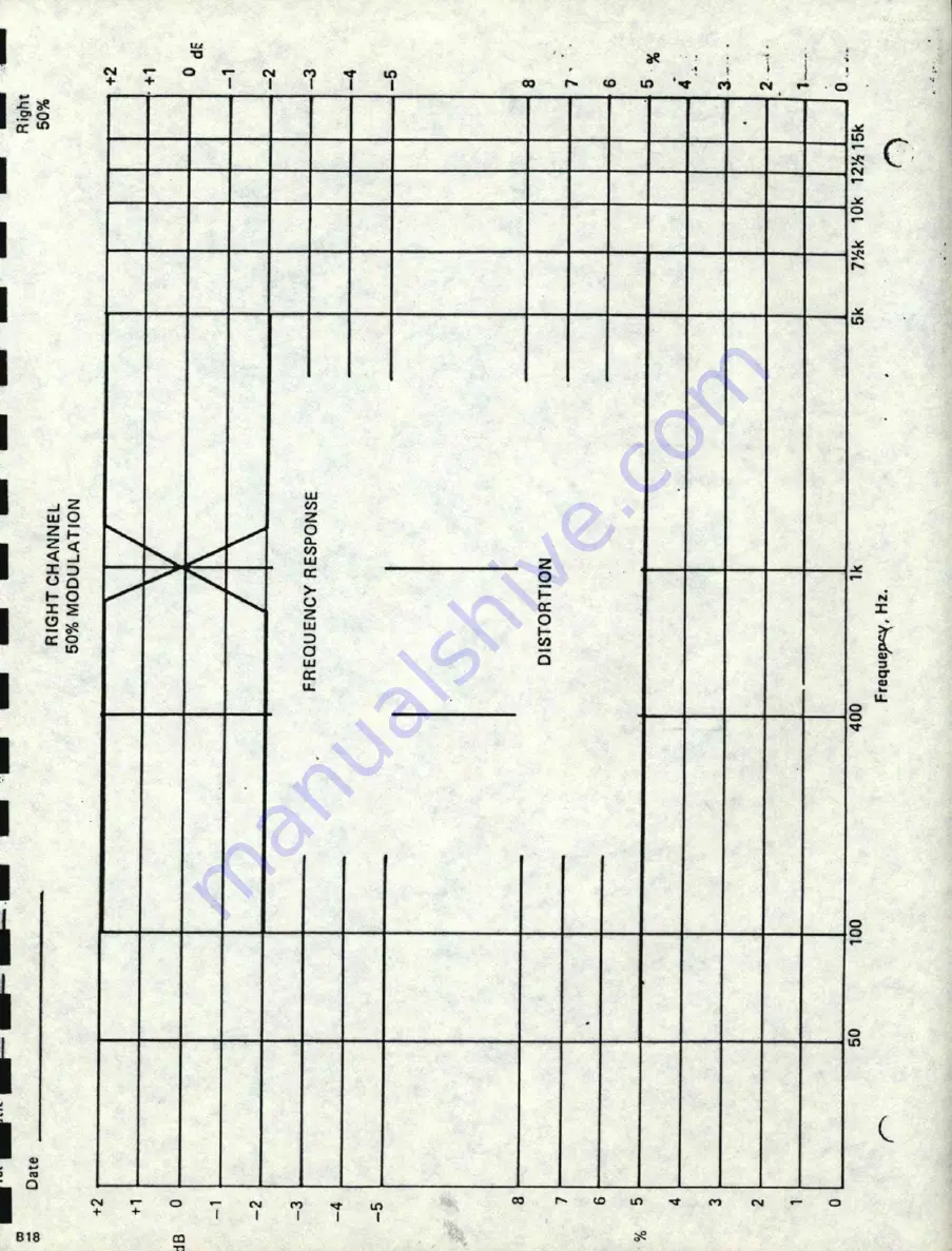 Delta Electronics C-QUAM ASE-1 Preliminary Manual Download Page 112