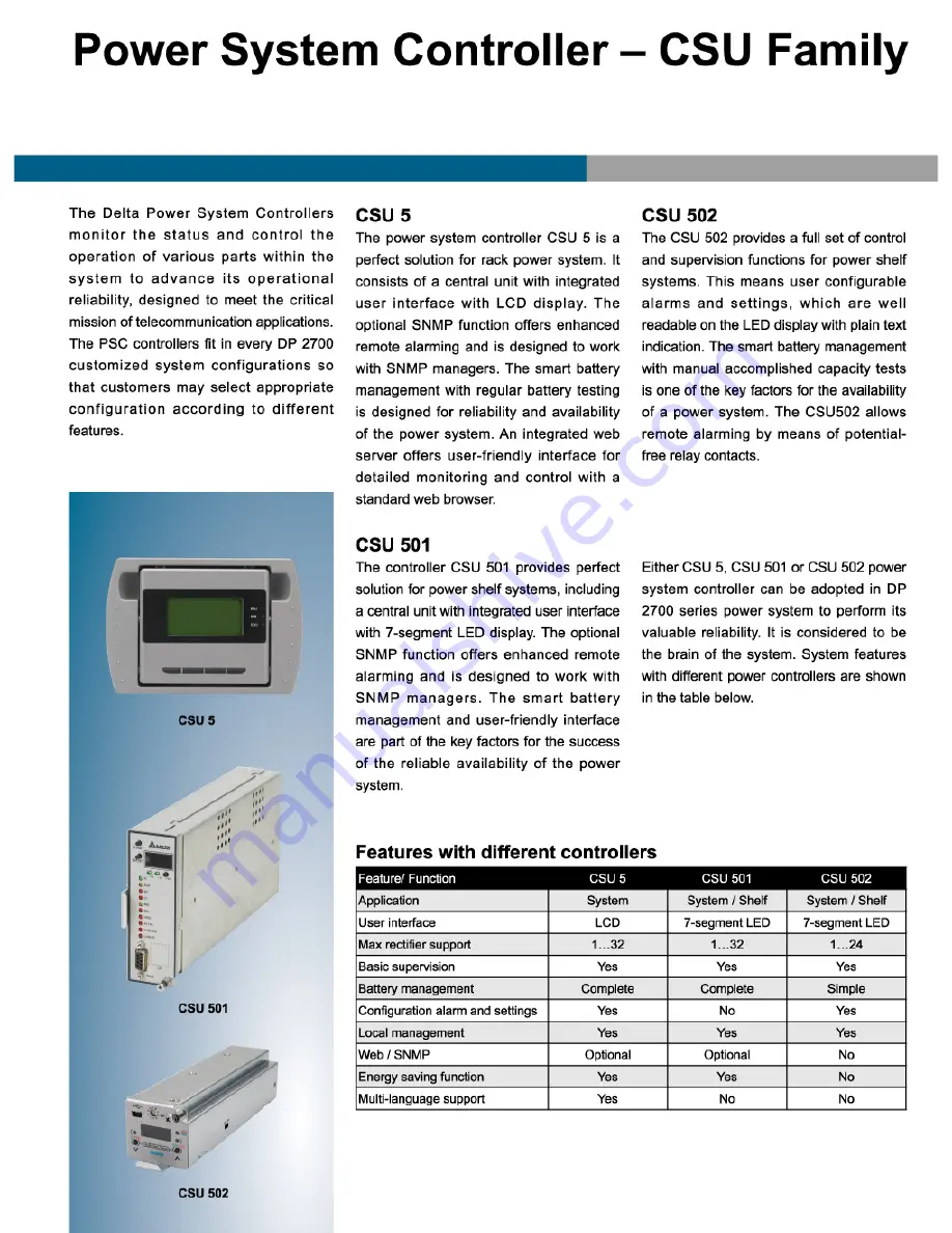 Delta Electronics CSU 5 Скачать руководство пользователя страница 5