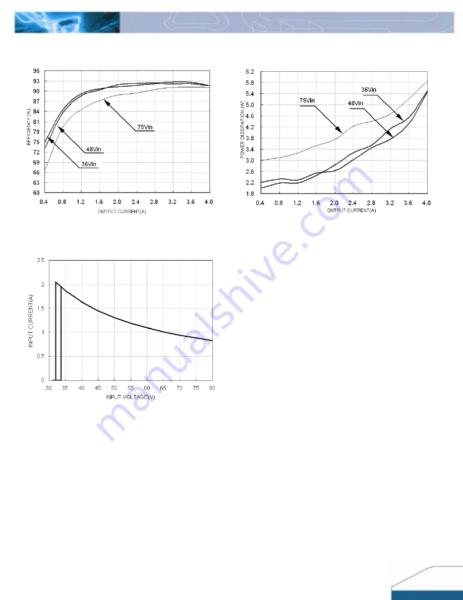 Delta Electronics Delphi E48SR Datasheet Download Page 3