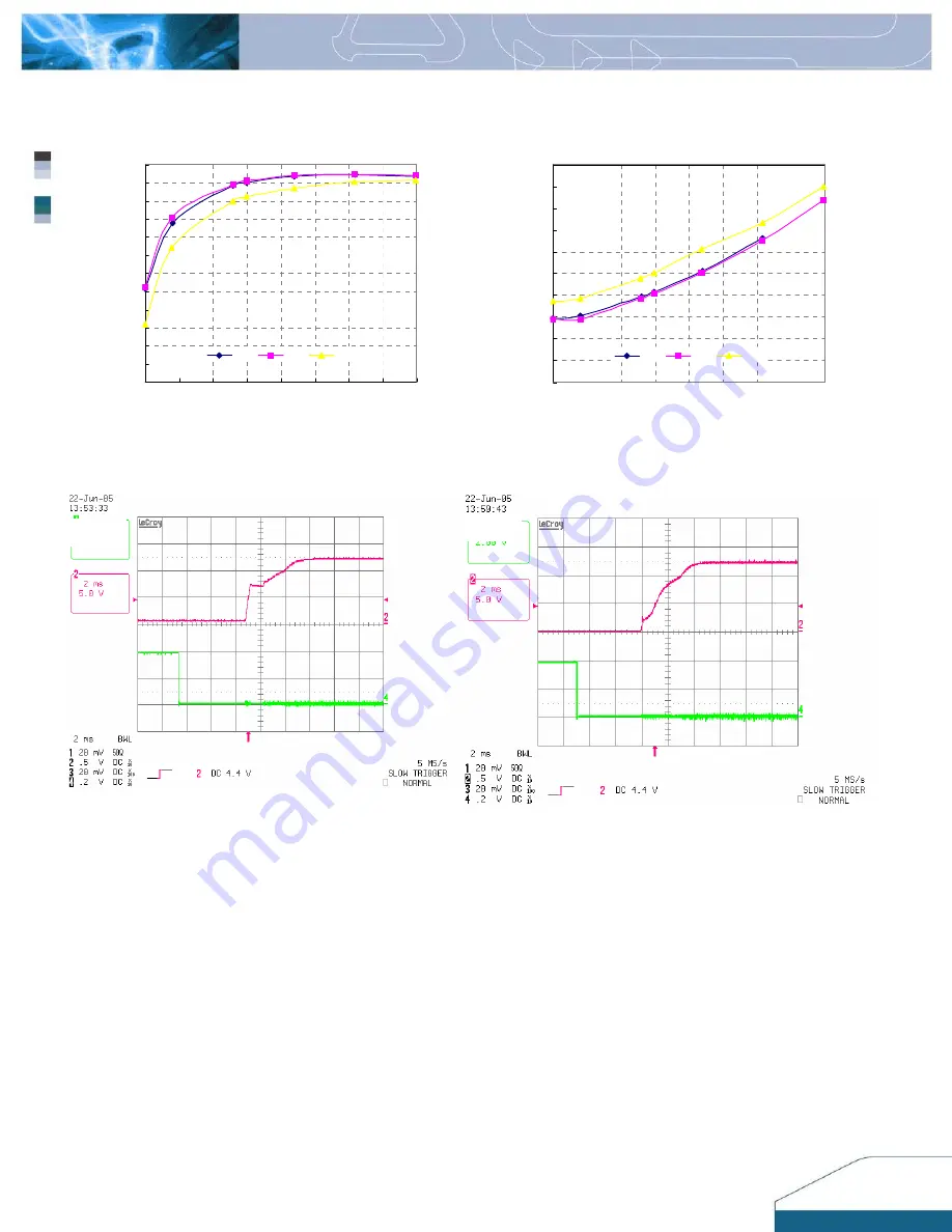 Delta Electronics Delphi Q48SP Скачать руководство пользователя страница 3