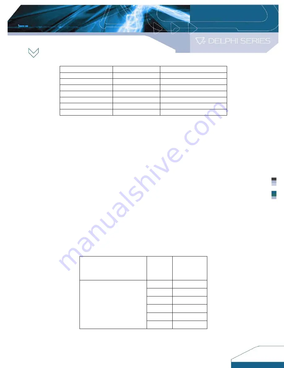 Delta Electronics DEP-008 A Скачать руководство пользователя страница 9