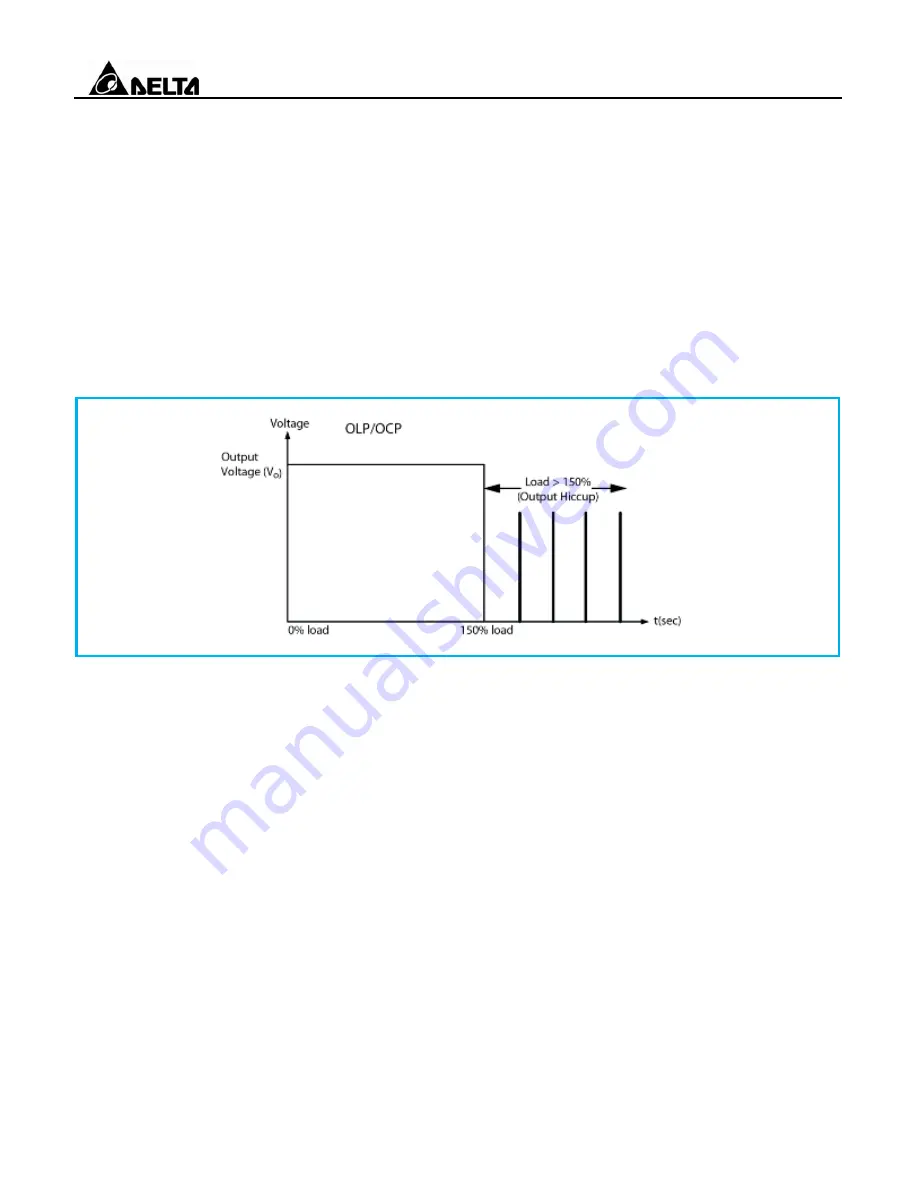 Delta Electronics DRP024V060W1BA Manual Download Page 8