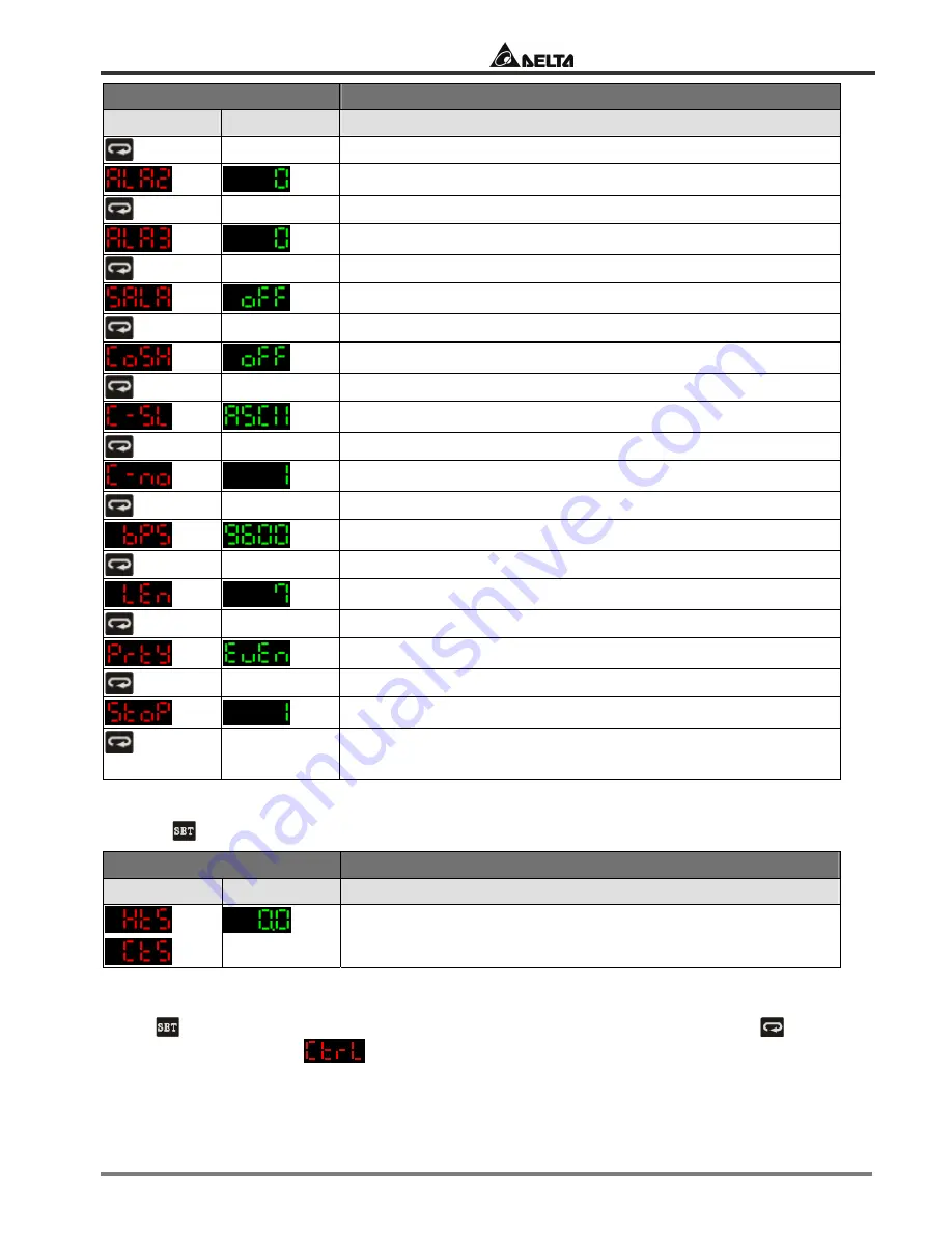 Delta Electronics DTA4896R1 Скачать руководство пользователя страница 16