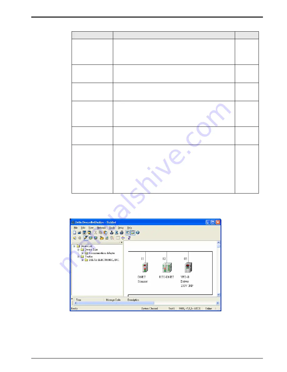 Delta Electronics DVPDNET-SL Applications Manual Download Page 17