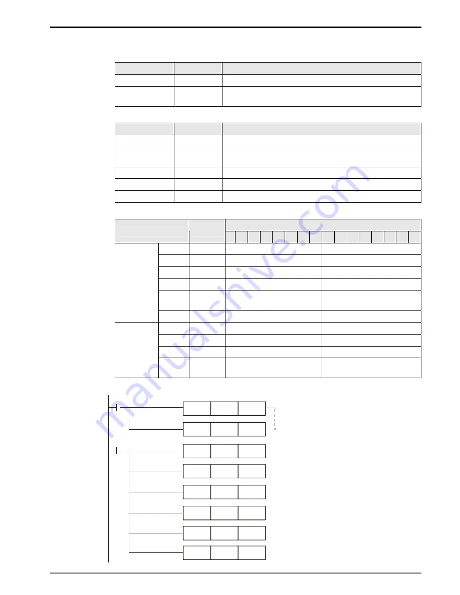 Delta Electronics DVPDNET-SL Applications Manual Download Page 25