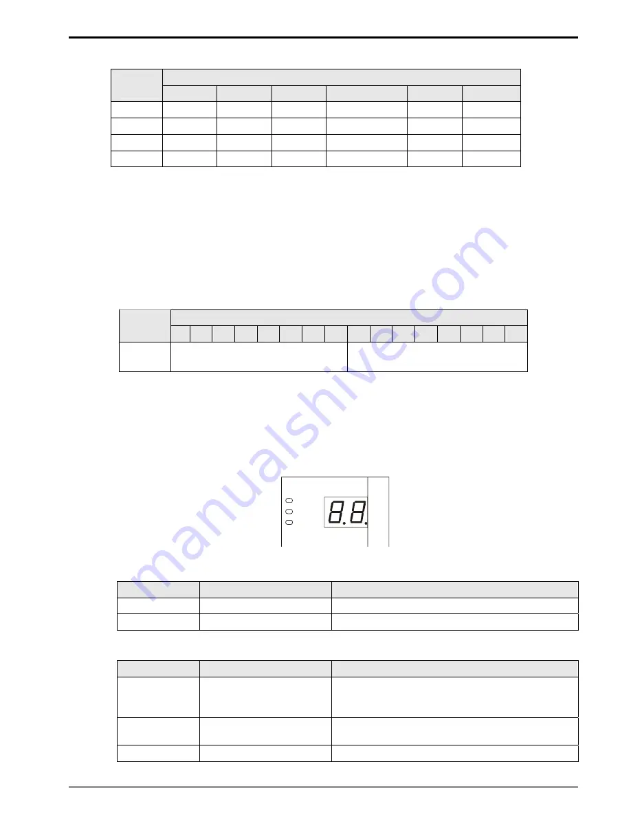 Delta Electronics DVPDNET-SL Applications Manual Download Page 29