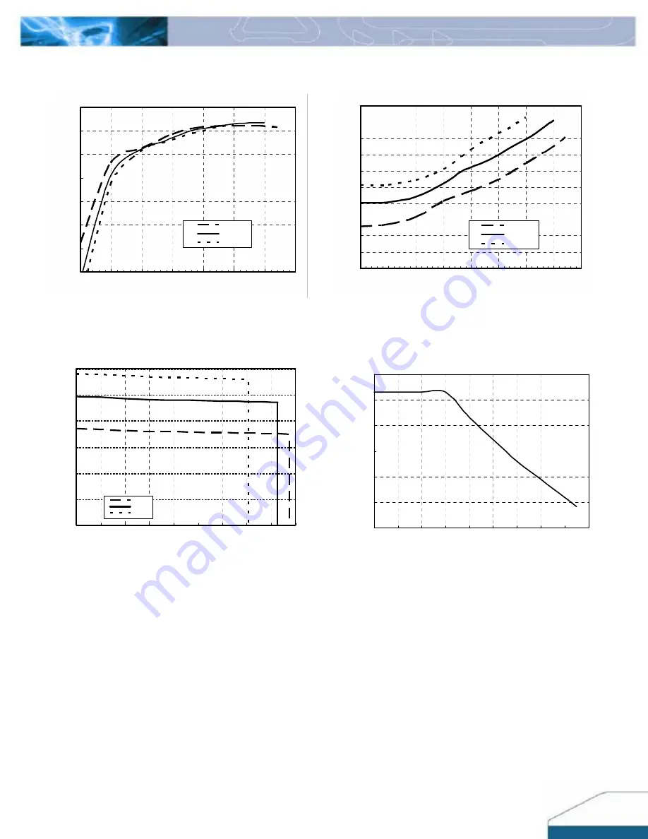 Delta Electronics E48SB12020 Скачать руководство пользователя страница 3