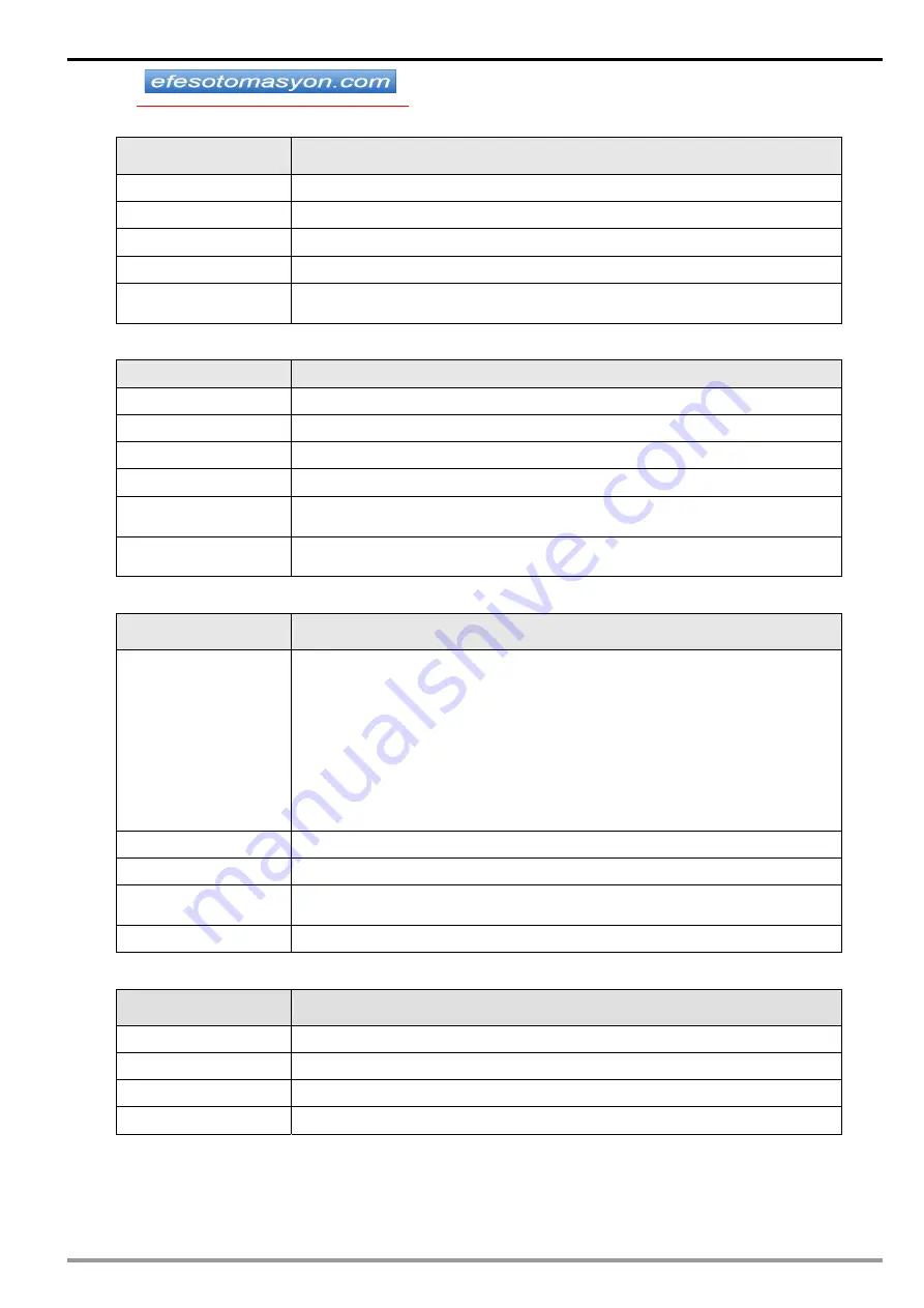 Delta Electronics Ethernet Communication Module IFD9507 Скачать руководство пользователя страница 7