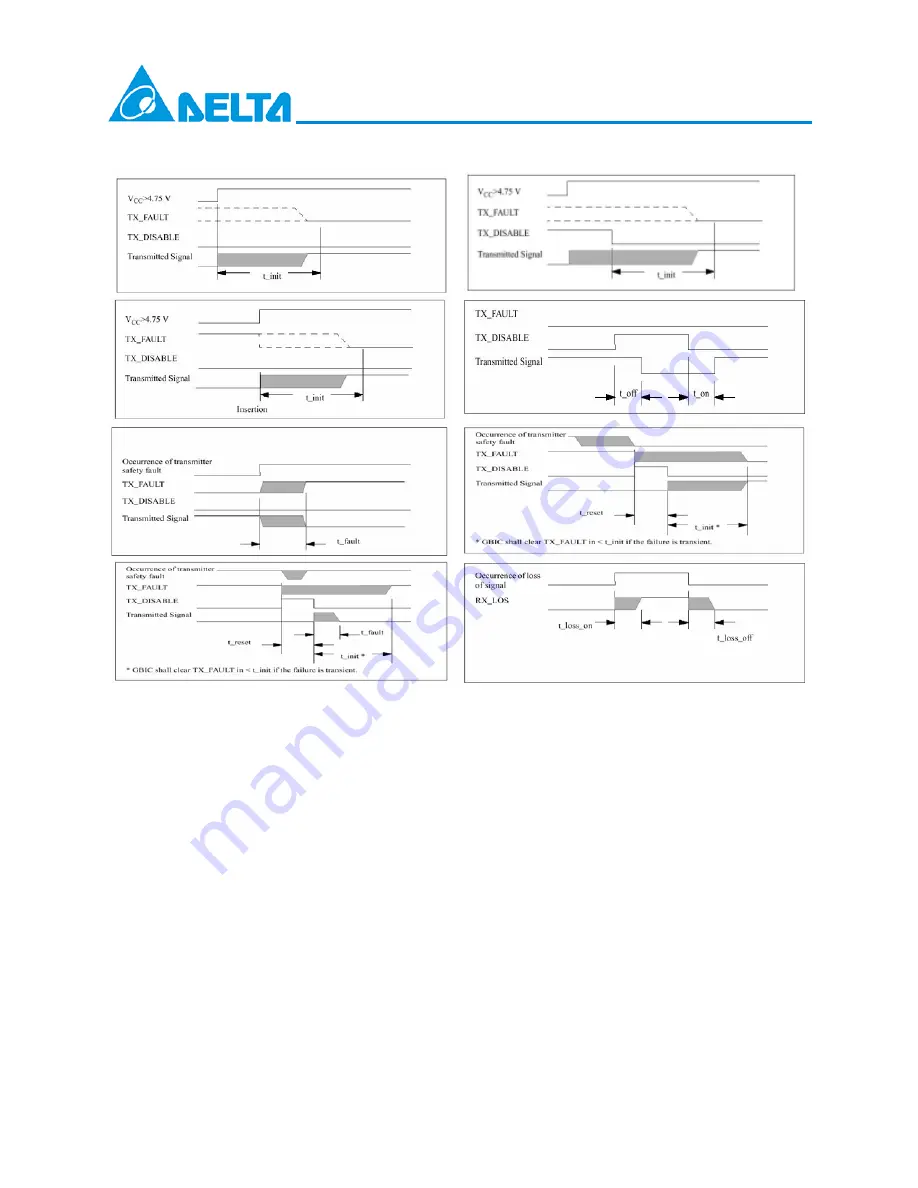 Delta Electronics GBIC-1250A5FR Specification Sheet Download Page 7