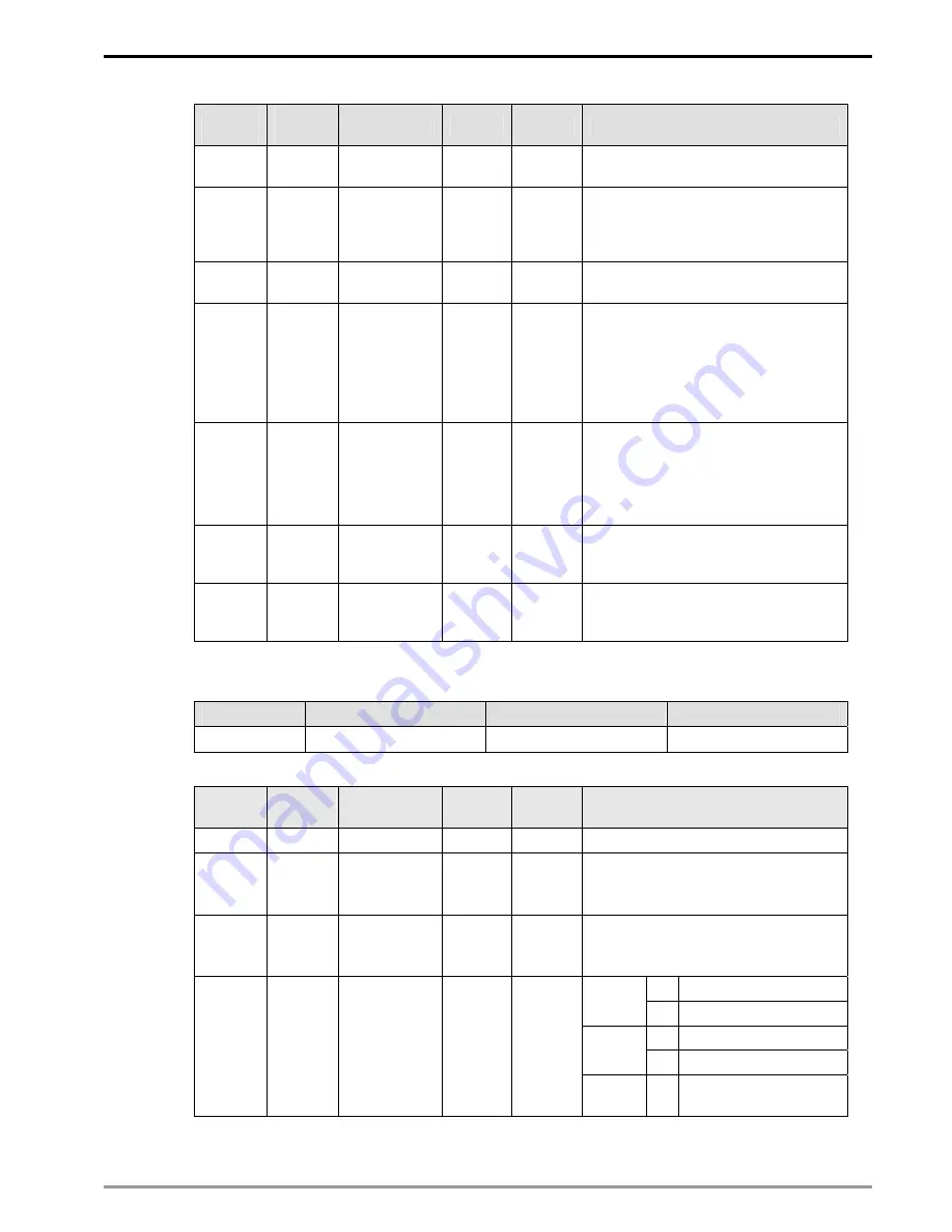 Delta Electronics RTU-DNET Applications Manual Download Page 13