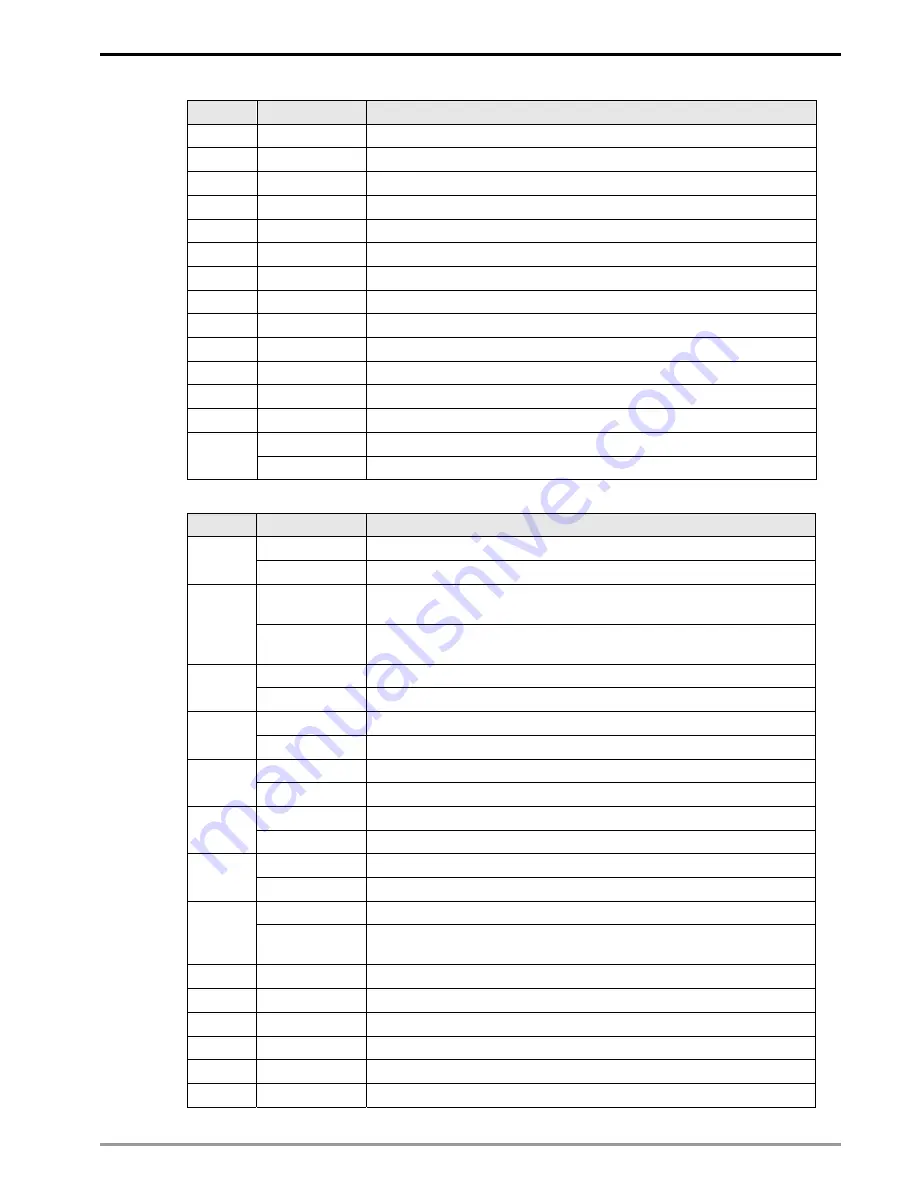 Delta Electronics RTU-DNET Applications Manual Download Page 17