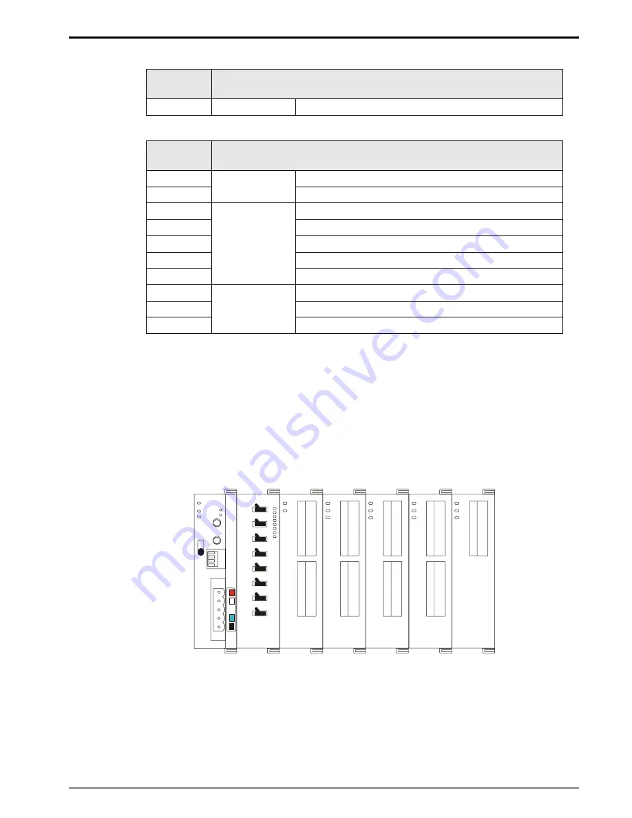 Delta Electronics RTU-DNET Applications Manual Download Page 19