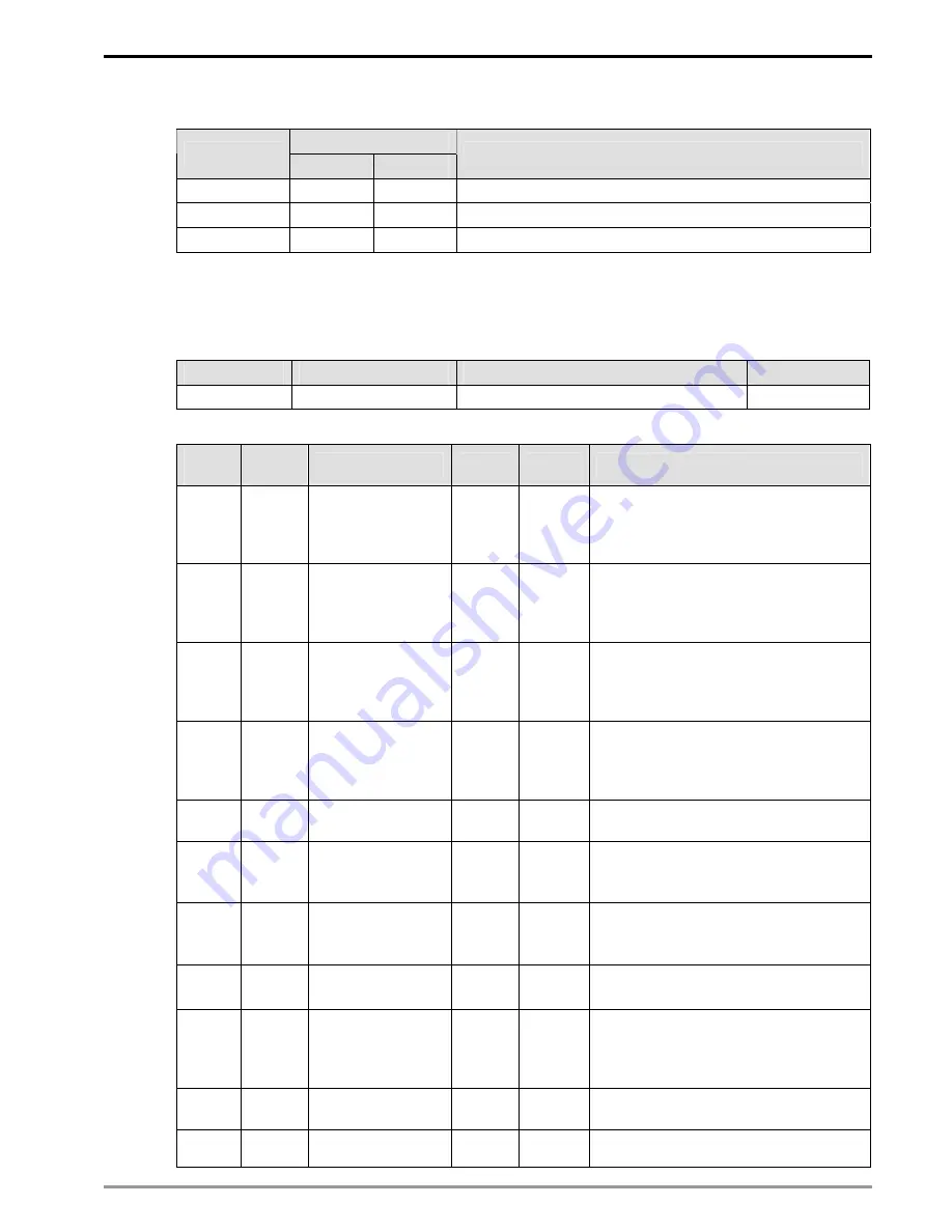 Delta Electronics RTU-DNET Applications Manual Download Page 37