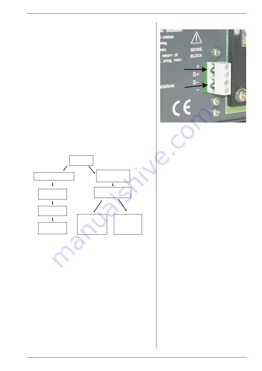 Delta Elektronika SM 120-25 D Manual Download Page 18