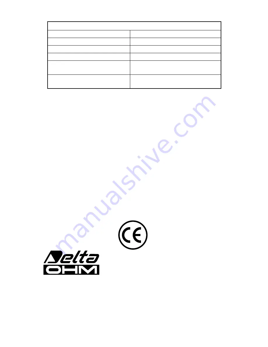 Delta OHM DO 9709 Instruction Manual Download Page 82