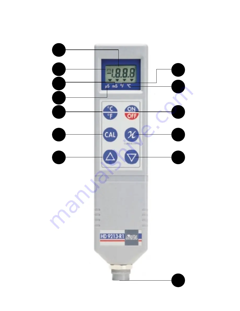 Delta OHM HD 9213-R1 Instruction Manual Download Page 2