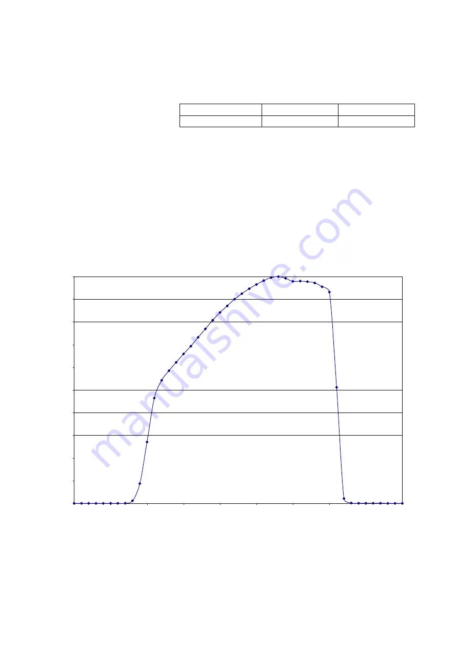 Delta OHM HD2102.1 Manual Download Page 28