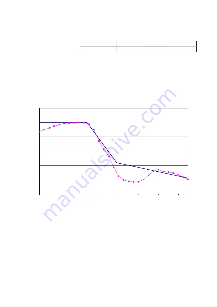 Delta OHM HD2102.1 Manual Download Page 33