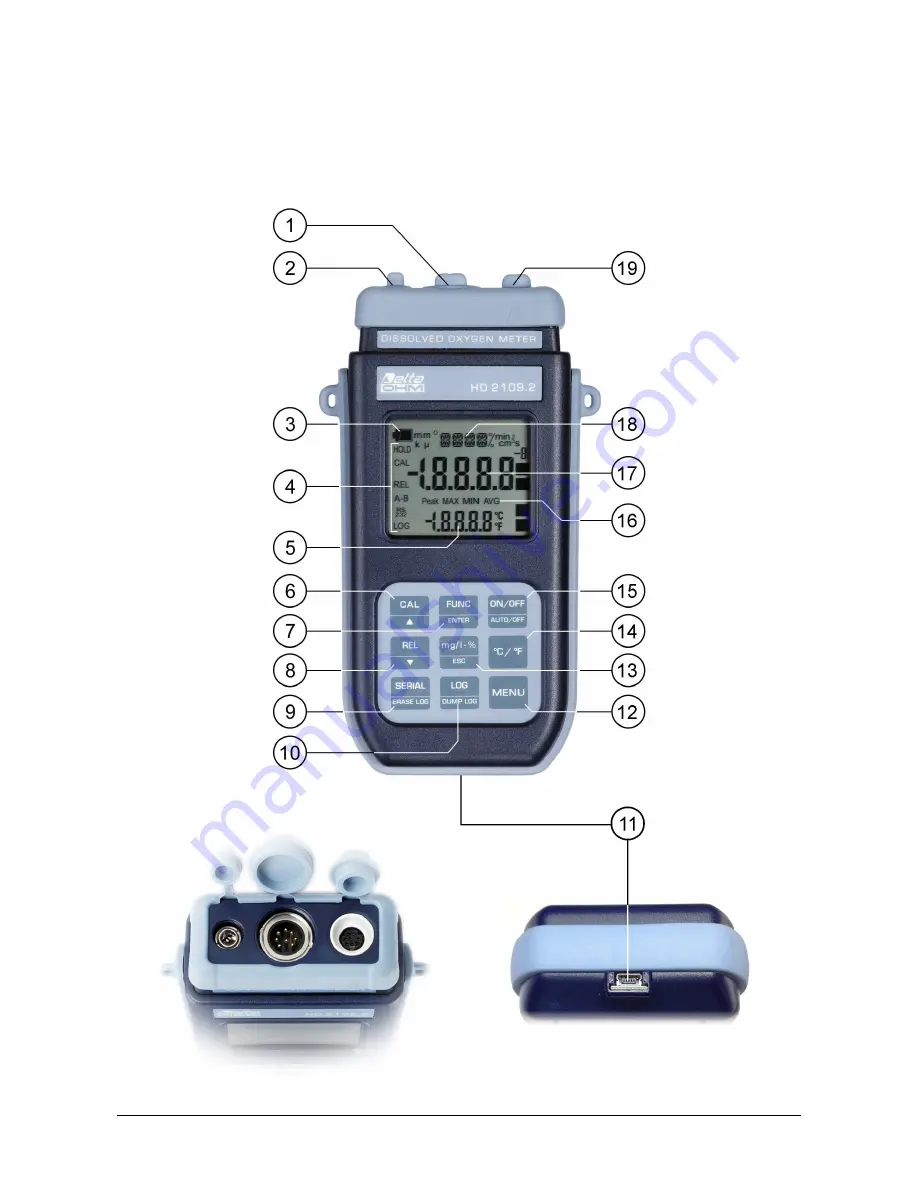 Delta OHM HD2109.1 Скачать руководство пользователя страница 6