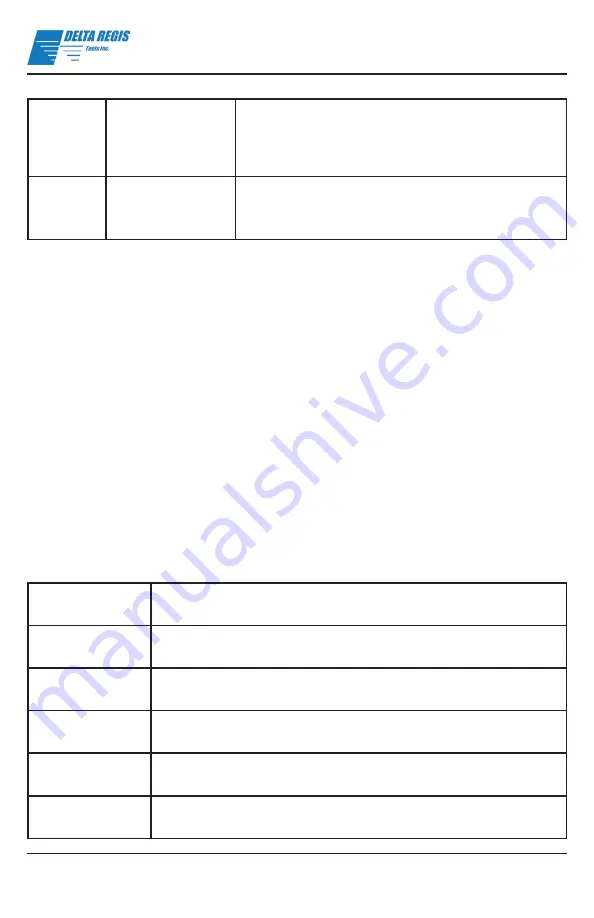 Delta Regis DRFF-208 Operation And Setup Manual Download Page 13