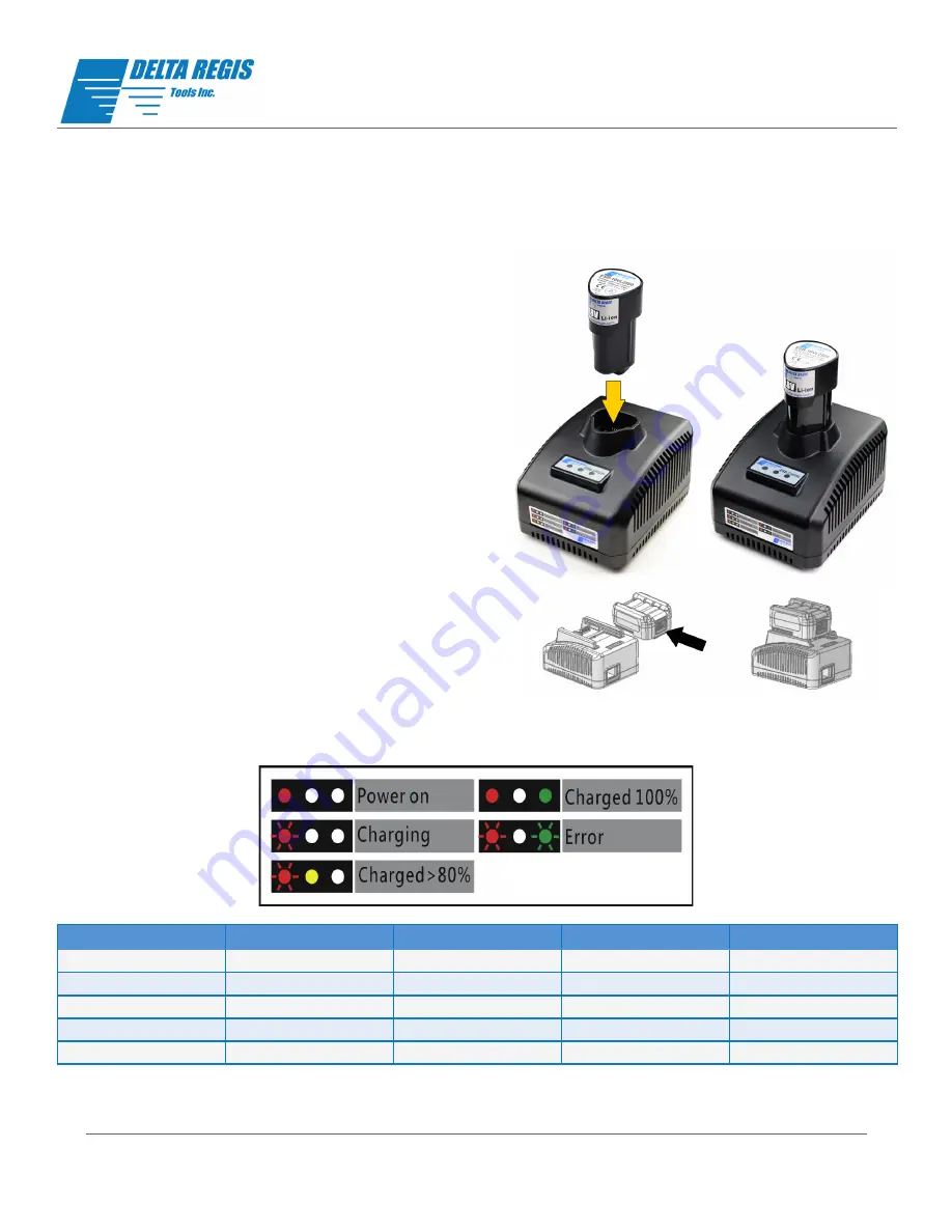 Delta Regis ESB-CHG50 Operation Manual Download Page 3