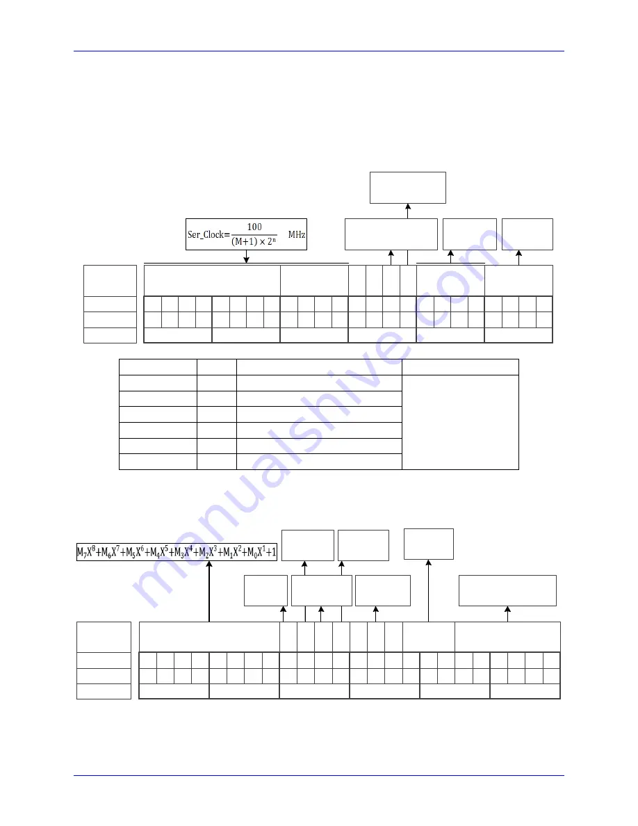 Delta Tau Geo Brick User Manual Download Page 105