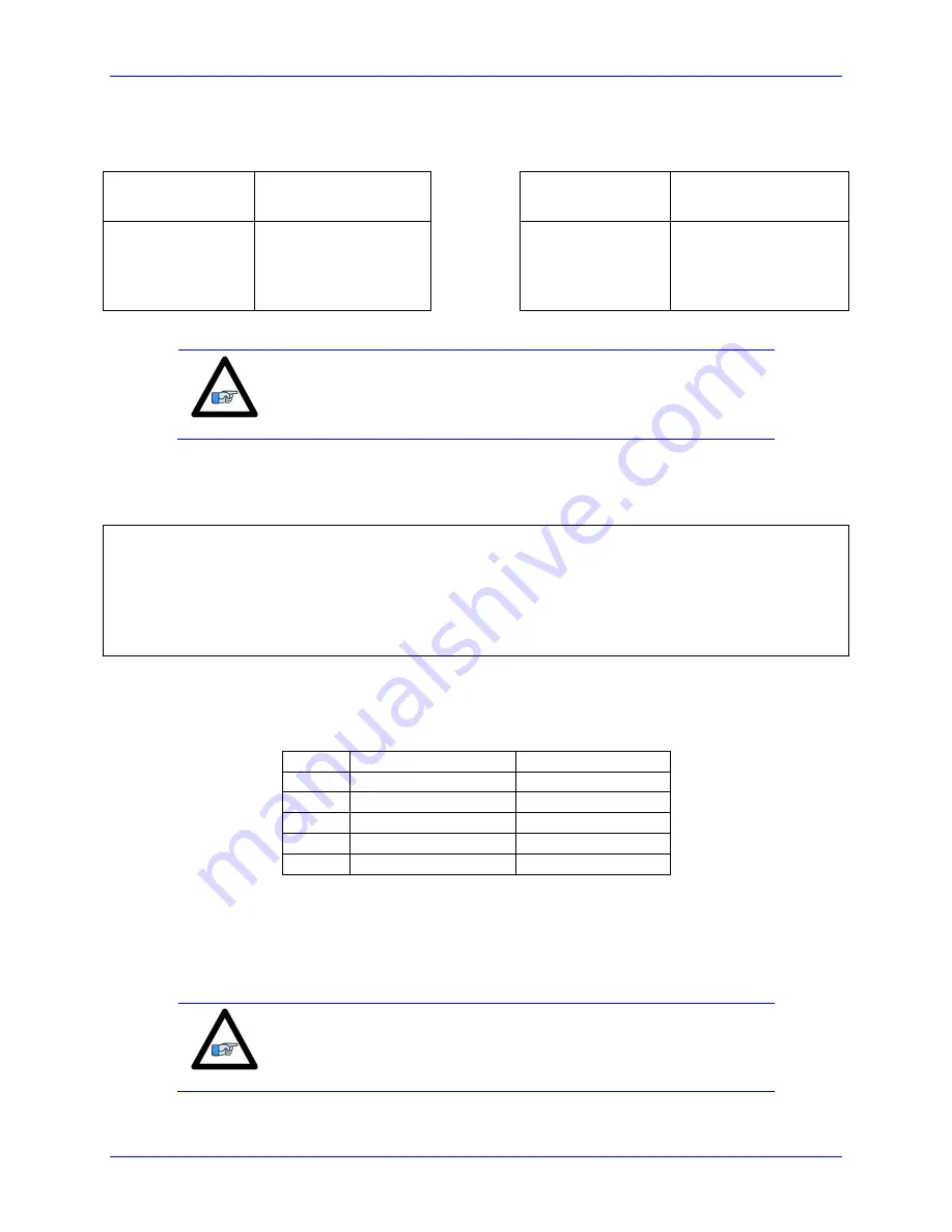 Delta Tau Geo Brick User Manual Download Page 147