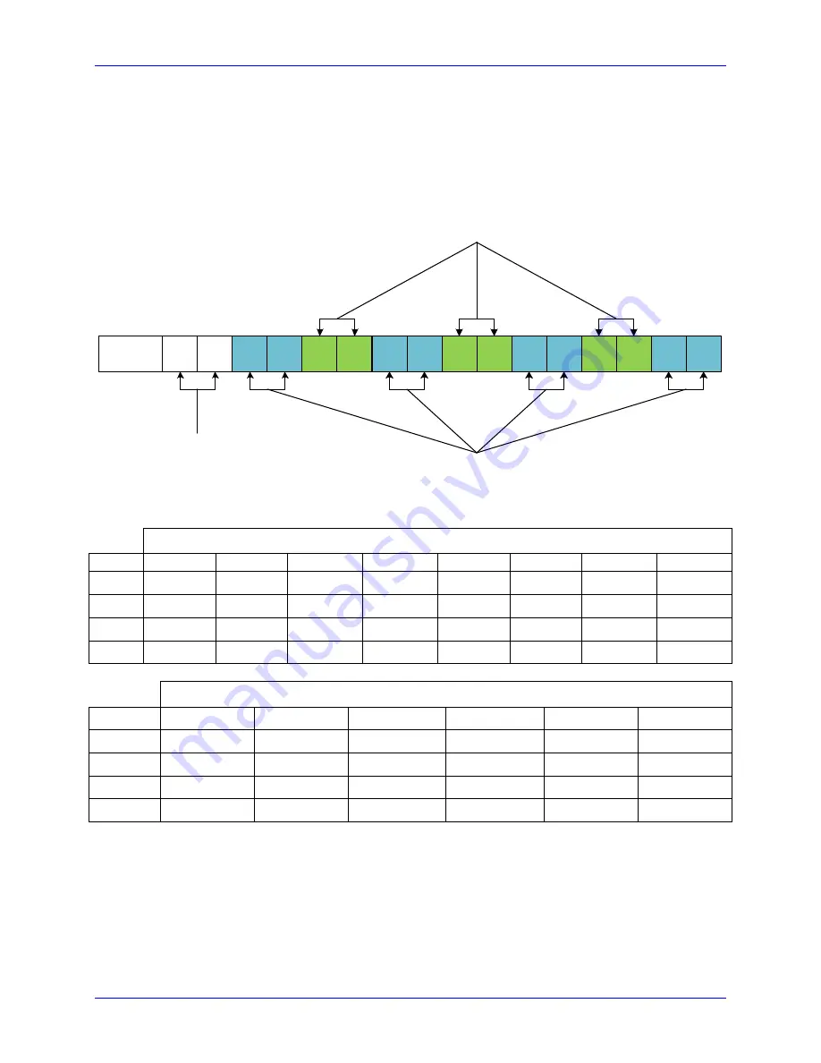 Delta Tau Geo Brick User Manual Download Page 224