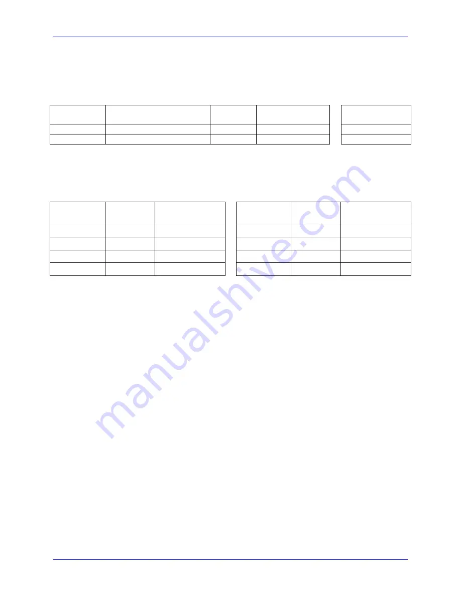 Delta Tau Geo Brick User Manual Download Page 243