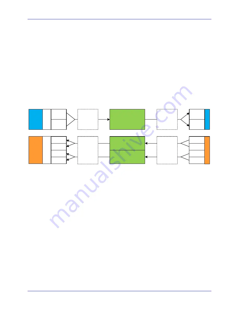 Delta Tau Geo Brick User Manual Download Page 250