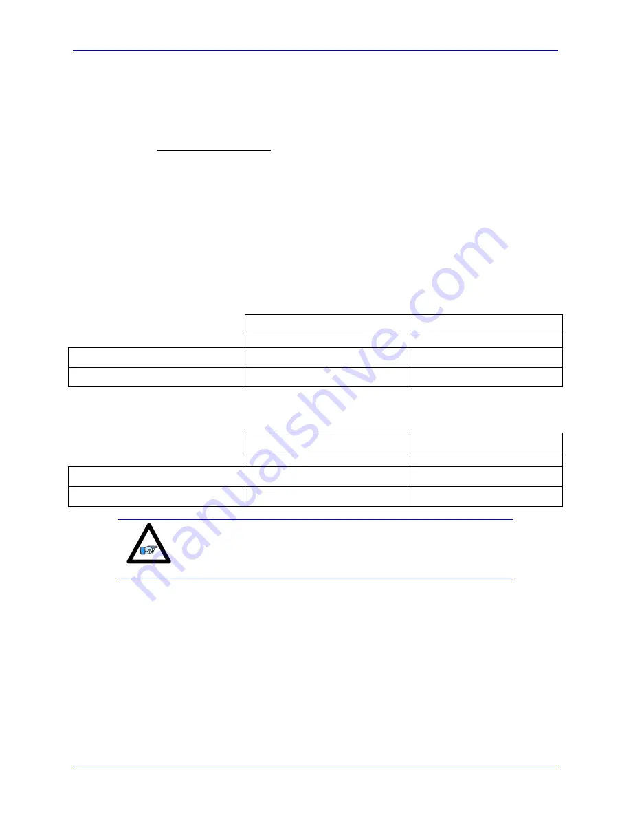 Delta Tau Geo Brick User Manual Download Page 293