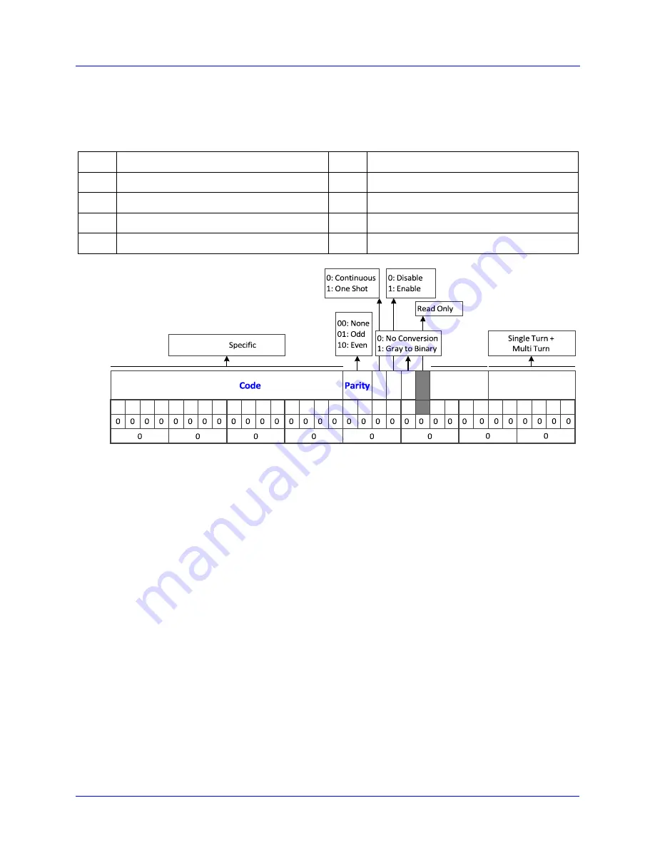 Delta Tau PBC Series Hardware Reference Manual Download Page 51