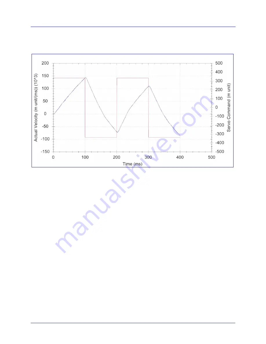 Delta Tau PBC Series Hardware Reference Manual Download Page 142