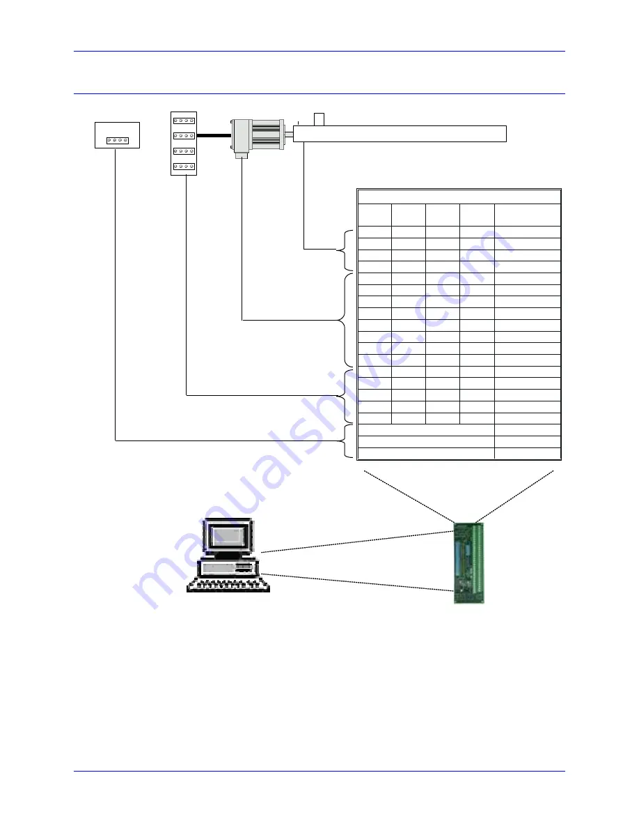 Delta Tau Turbo PMAC PCI-Lite Скачать руководство пользователя страница 27