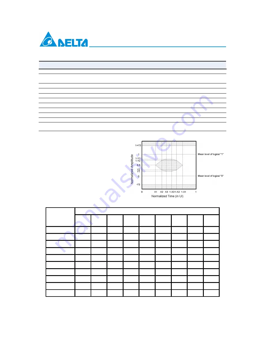 Delta 10GBASE-SR XFP Optical Transceiver TSP-10G3A1EER Скачать руководство пользователя страница 3