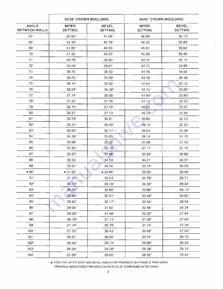 Delta 422-32-655-0004 Скачать руководство пользователя страница 2