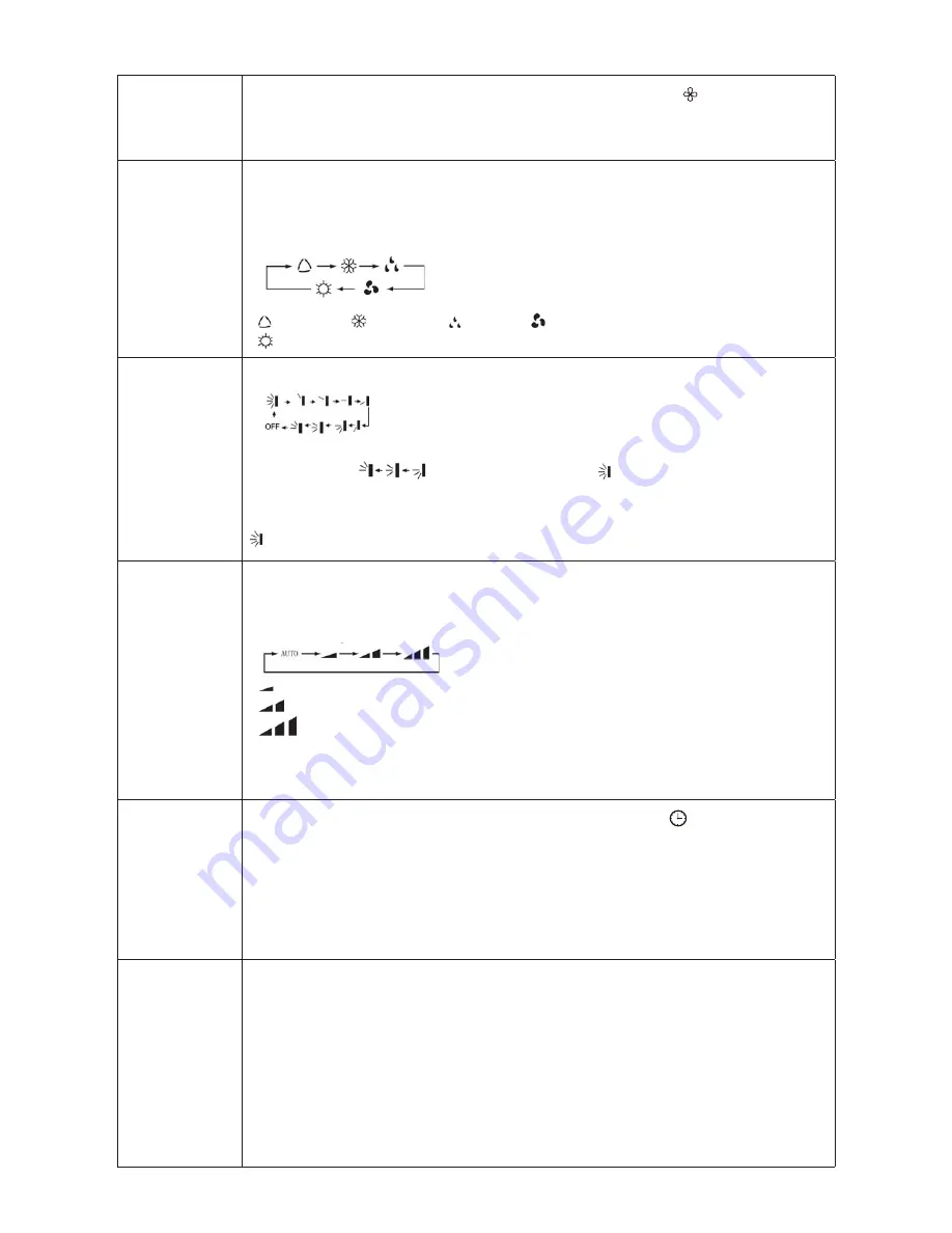 Delta 80CS010J24 Instruction Manual Download Page 22