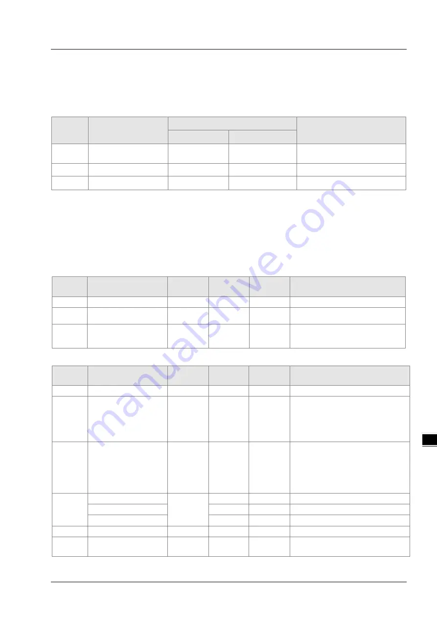 Delta AH10EN-5A Series Operation Manual Download Page 99