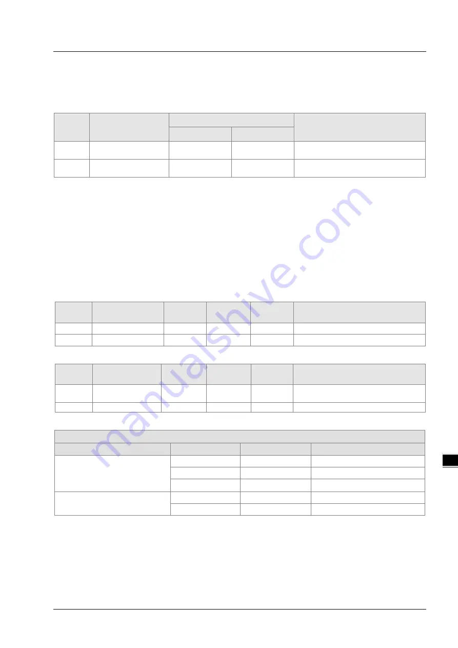 Delta AH10EN-5A Series Operation Manual Download Page 103