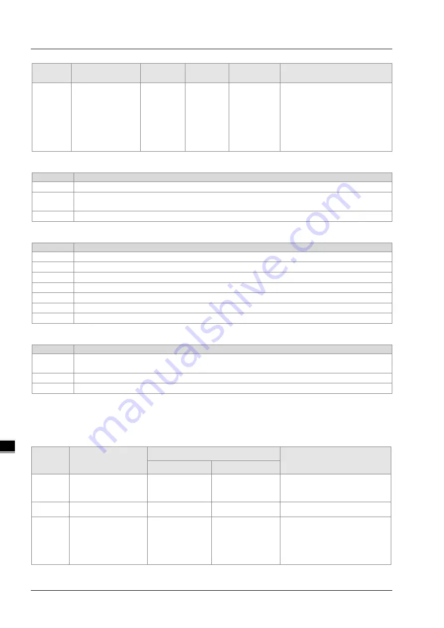 Delta AH10EN-5A Series Operation Manual Download Page 112