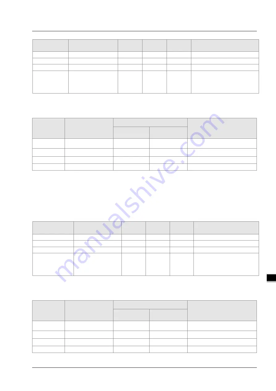 Delta AH10EN-5A Series Operation Manual Download Page 119